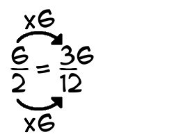 6/2 times 6