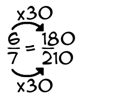 6/7 times 30