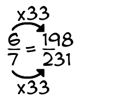 6/7 times 33