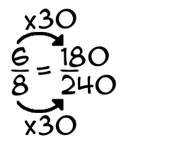 6/8 times 30