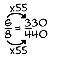 6/8 times 55