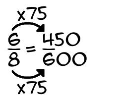 6/8 times 75