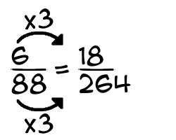 6/88 times 3