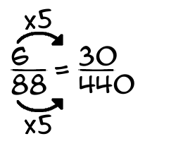 6/88 times 5