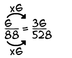 6/88 times 6
