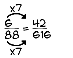 6/88 times 7