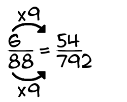 6/88 times 9