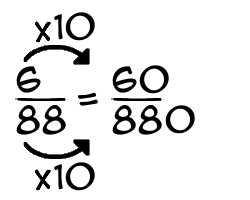 6/88 times 10