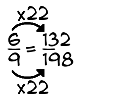 6/9 times 22