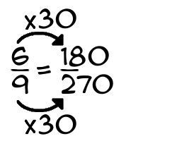 6/9 times 30