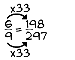 6/9 times 33