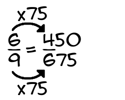6/9 times 75