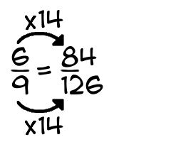 6/9 times 14