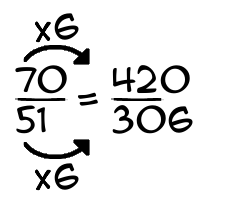 70/51 times 6