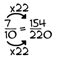 7/10 times 22