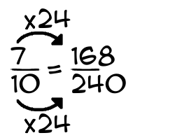 7/10 times 24