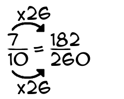 7/10 times 26