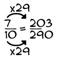 7/10 times 29