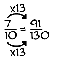7/10 times 13
