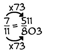 7/11 times 73