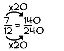 7/12 times 20