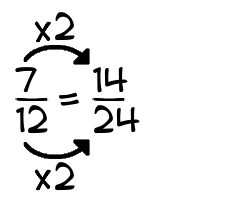 7/12 times 2