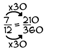 7/12 times 30