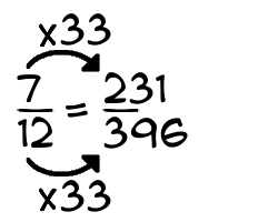7/12 times 33