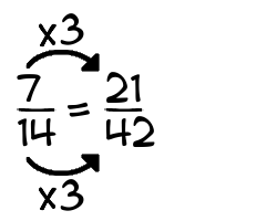7/14 times 3