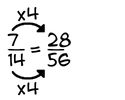 7/14 times 4