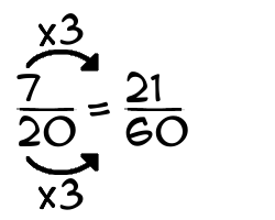 7/20 times 3