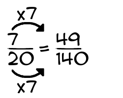 7/20 times 7
