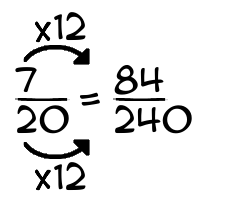 7/20 times 12