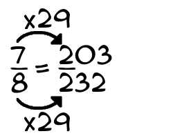7/8 times 29
