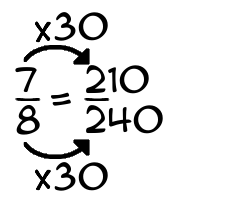 7/8 times 30