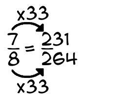 7/8 times 33