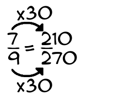 7/9 times 30