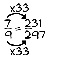 7/9 times 33