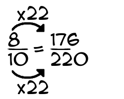 8/10 times 22