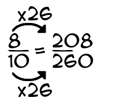8/10 times 26