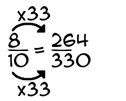 8/10 times 33