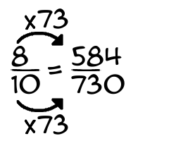 8/10 times 73