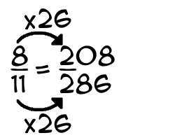 8/11 times 26