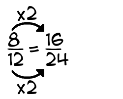 8/12 times 2