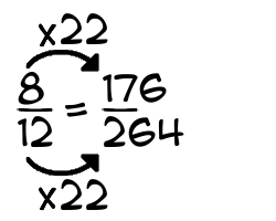 8/12 times 22