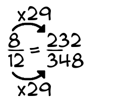 8/12 times 29