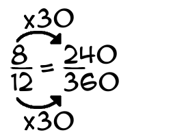 8/12 times 30