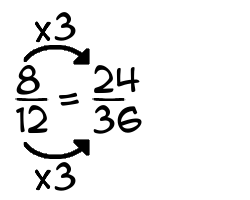 8/12 times 3