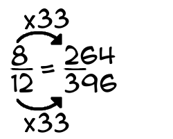 8/12 times 33