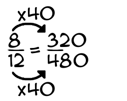 8/12 times 40